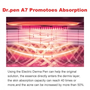 تاثیر میکرونیدلینگ دکترپن