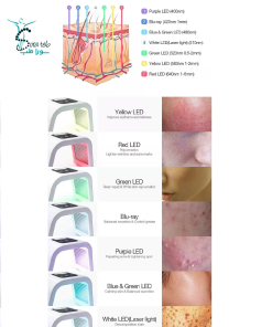 تاثیر رنگهای تونل ال ای دی امگا لایت