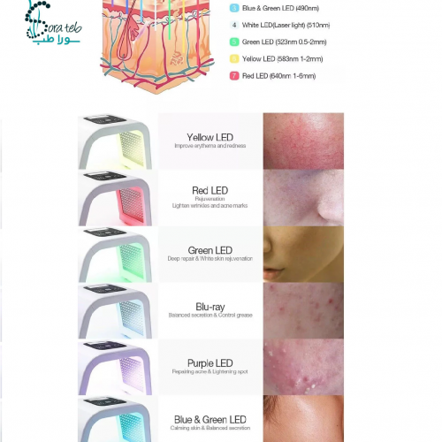 تاثیر رنگهای تونل ال ای دی امگا لایت