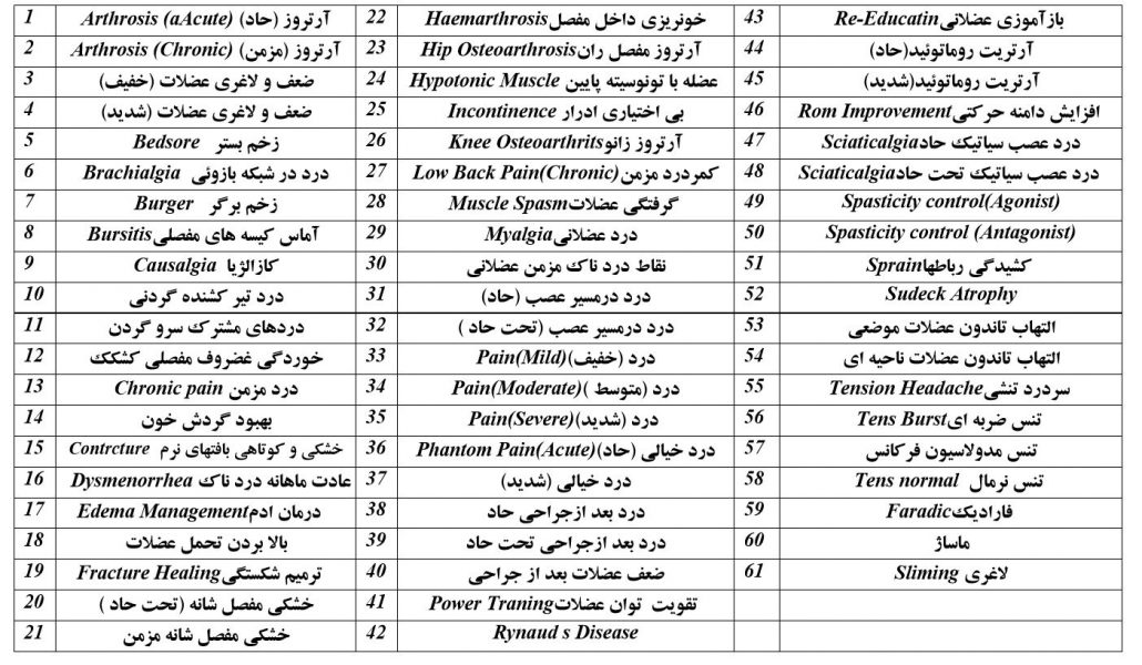 کاهش درد عضلانی