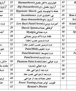 جریان های فیزیوتراپی