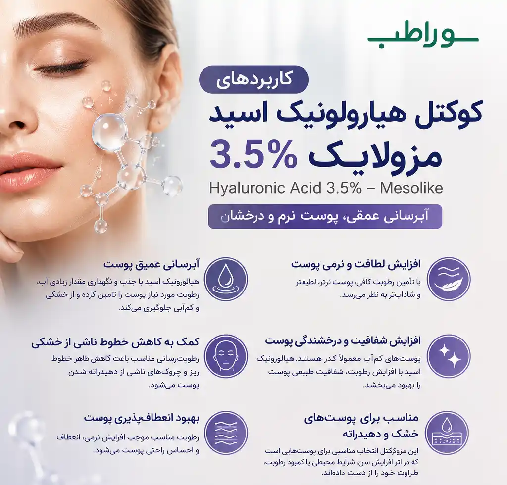 کاربردهای کوکتل هیارولونیک اسید مزولایک