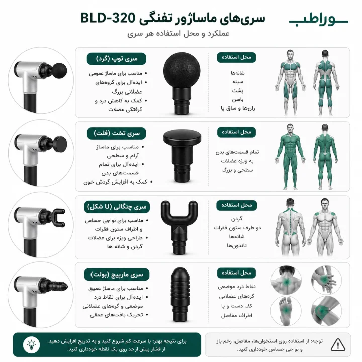 ماساژور تفنگی BLD-320 Fascial Gun | ماساژ گان حرفه‌ای ۶ سرعته