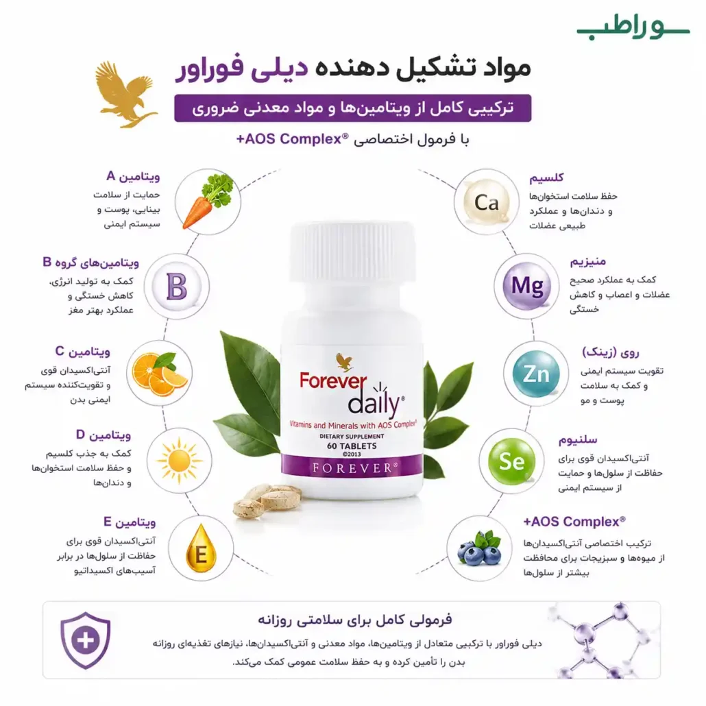 فناوری AOS