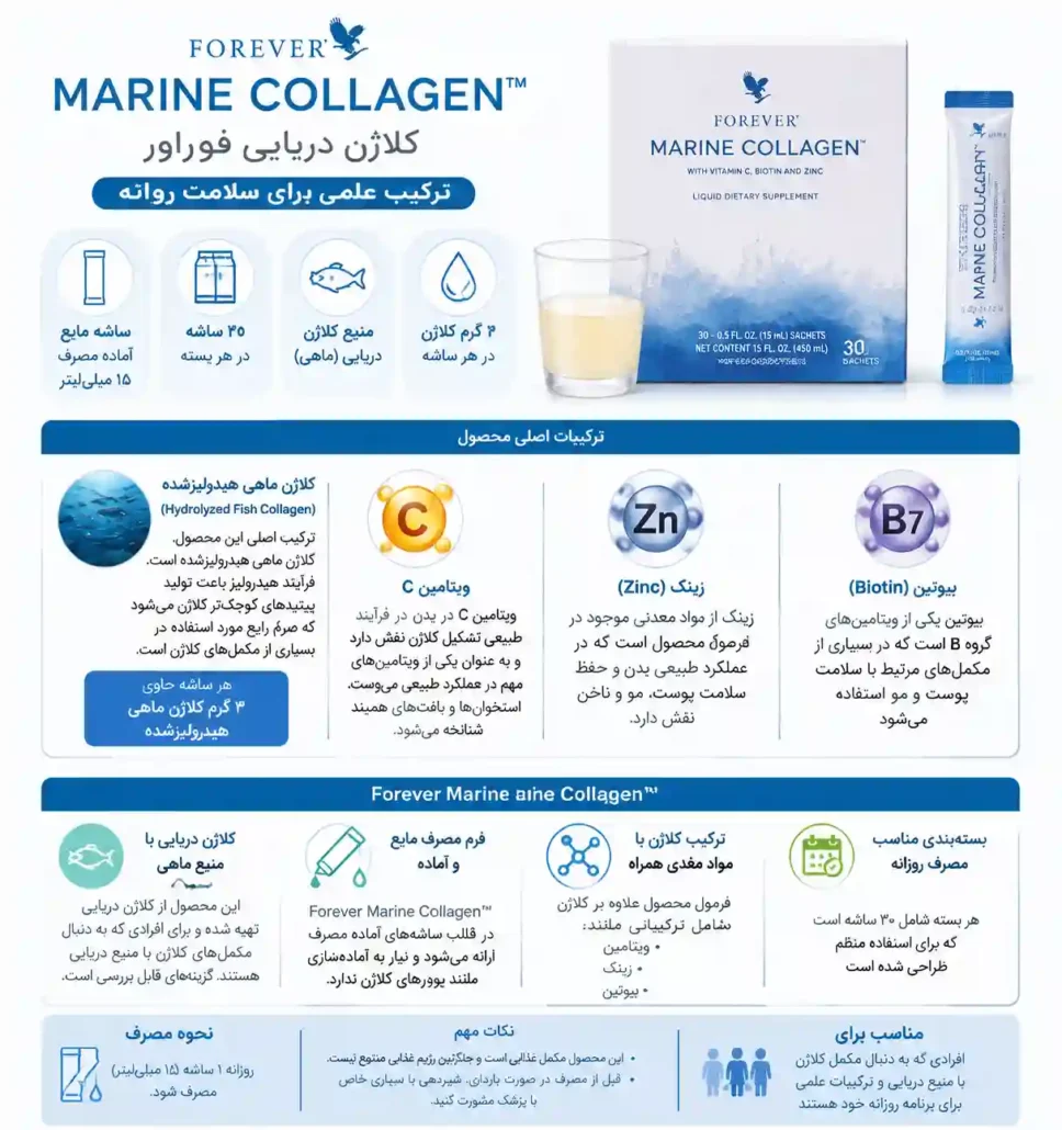 ترکیبات مارین کلاژن فوراور