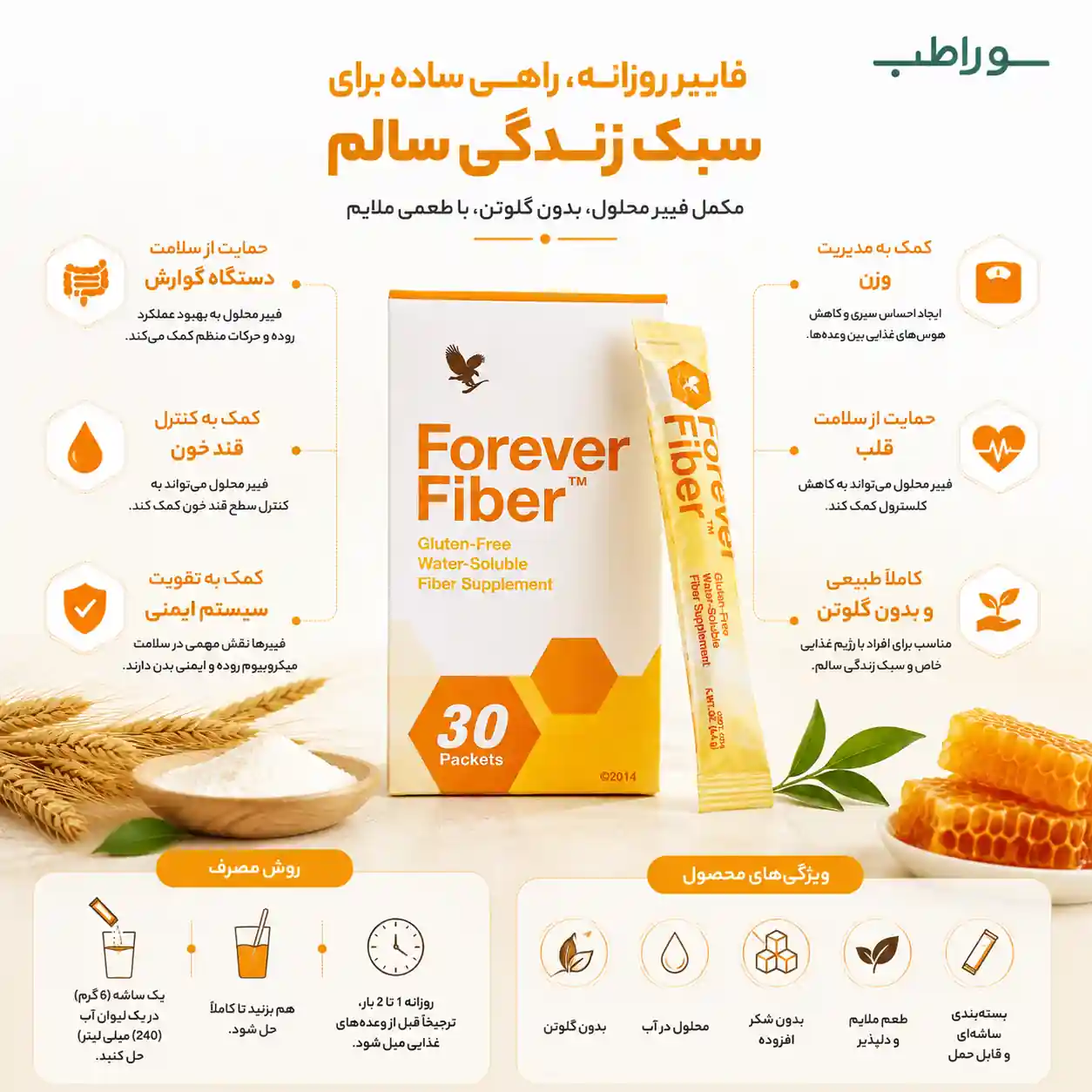 مکمل فیبر محلول فوراور Forever Fiber
