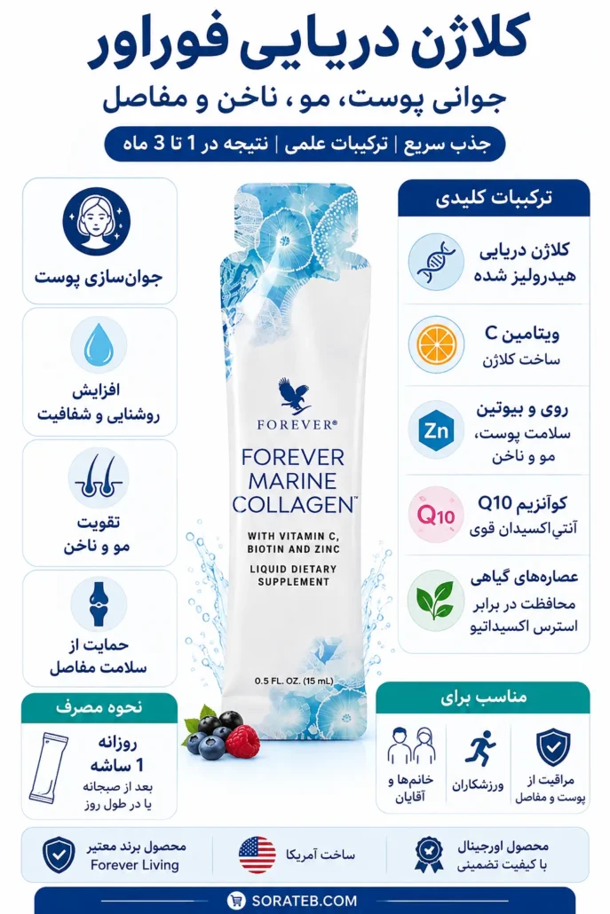 اینفوگرافیک کلاژن دریایی فوراور؛ فواید، ترکیبات و نحوه مصرف Forever Marine Collagen