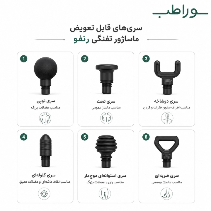 ماساژور تفنگی برقی رنفو RENPHO مدل RF-GM168