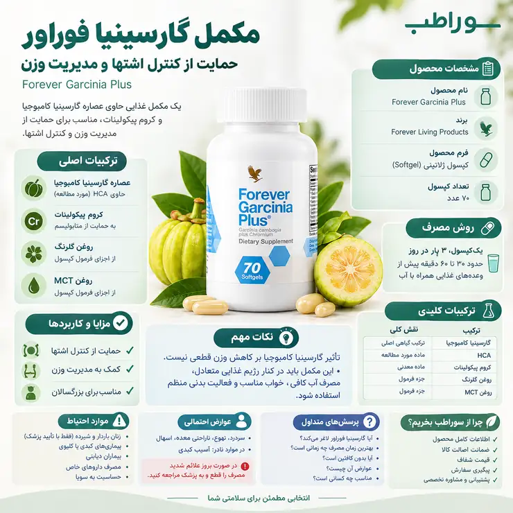 اینفوگرافیک مکمل گارسینیا فوراور و ترکیبات گارسینیا پلاس