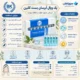 پک ویال آبرسان تخصصی پوست بست کلین – 10 عددی
