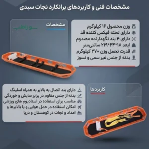 برانکارد سبدی