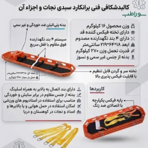 برانکارد بسکت 