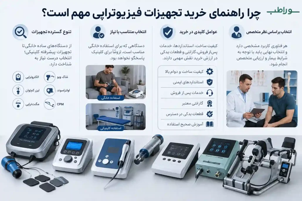 مقایسه تجهیزات فیزیوتراپی خانگی و کلینیکی برای انتخاب بهتر