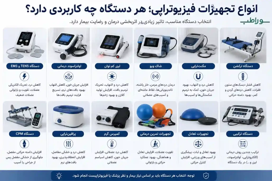 نکات کلیدی هنگام خرید تجهیزات فیزیوتراپی و توانبخشی
