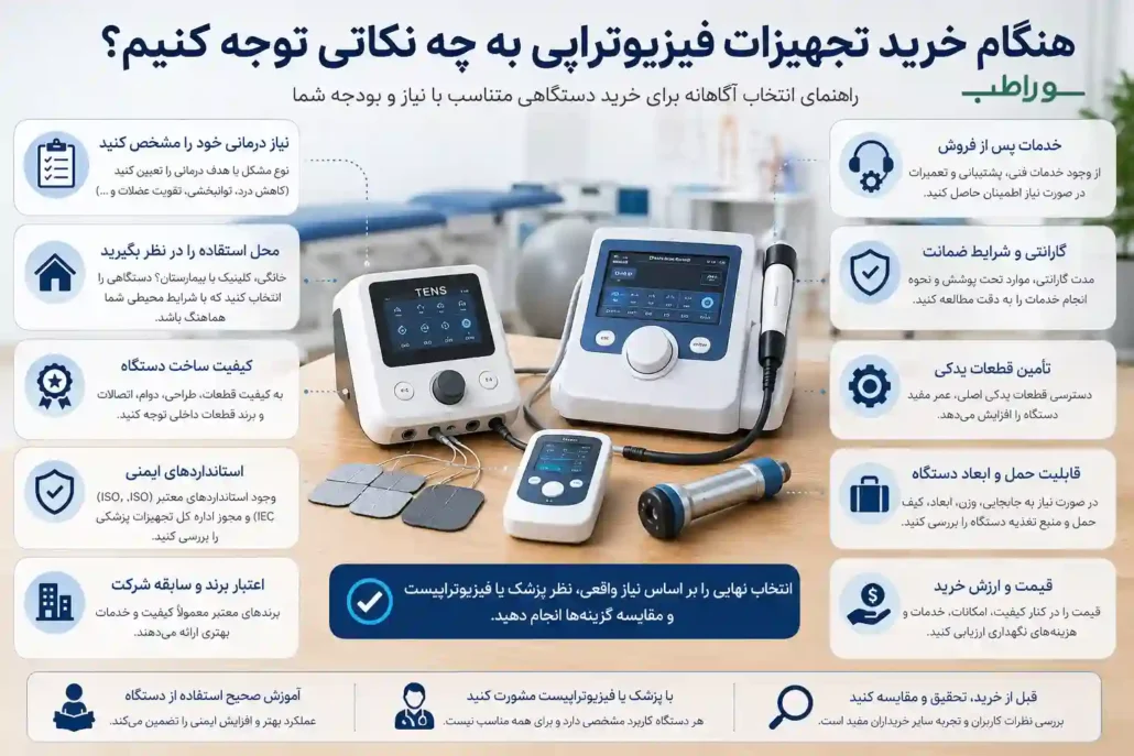 راهنمای انتخاب دستگاه فیزیوتراپی بر اساس نیاز درمانی و بودجه