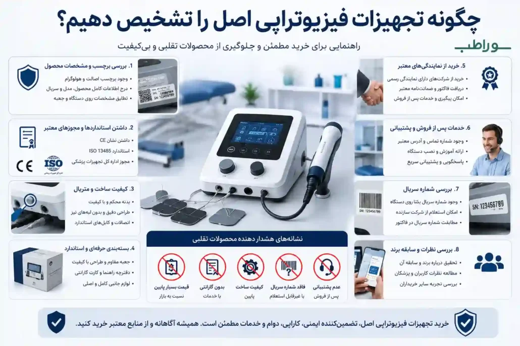 تصویر راهنمای خرید تجهیزات فیزیوتراپی با معرفی مهم‌ترین معیارهای انتخاب
