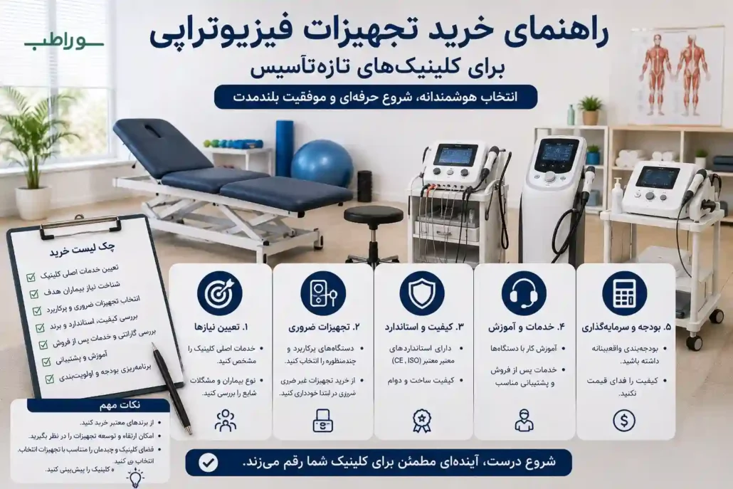 راهنمای خرید تجهیزات فیزیوتراپی و نکات مهم انتخاب دستگاه مناسب