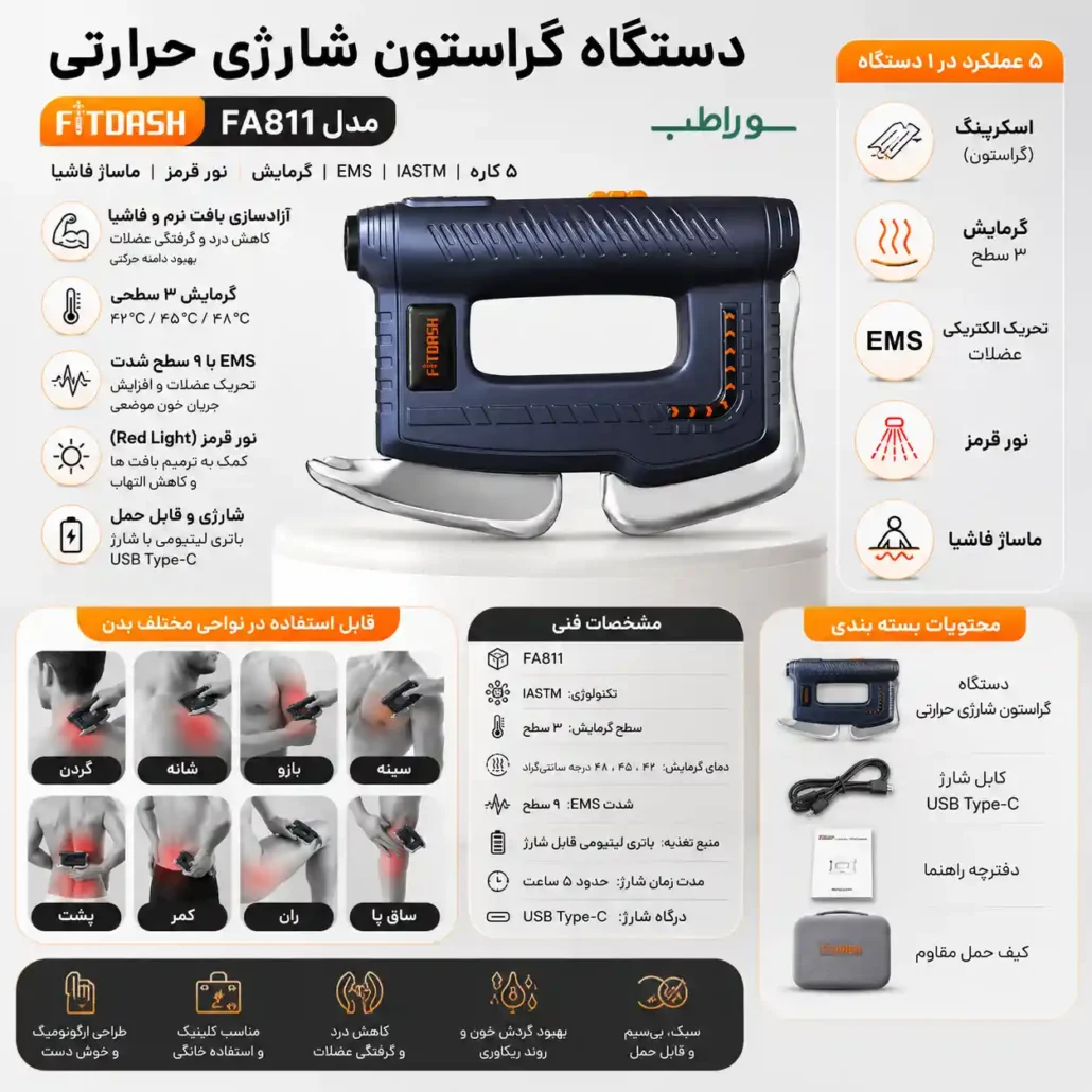 اینفوگرافیگ دستگاه گراستون شارژی حرارتی