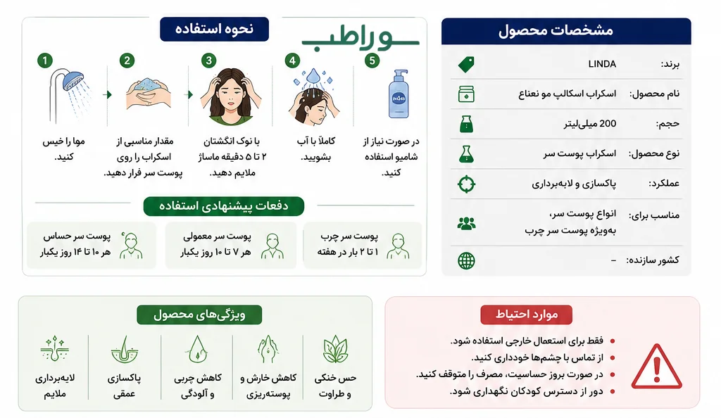 رفع آلودگی پوست سر نعناع لیندا