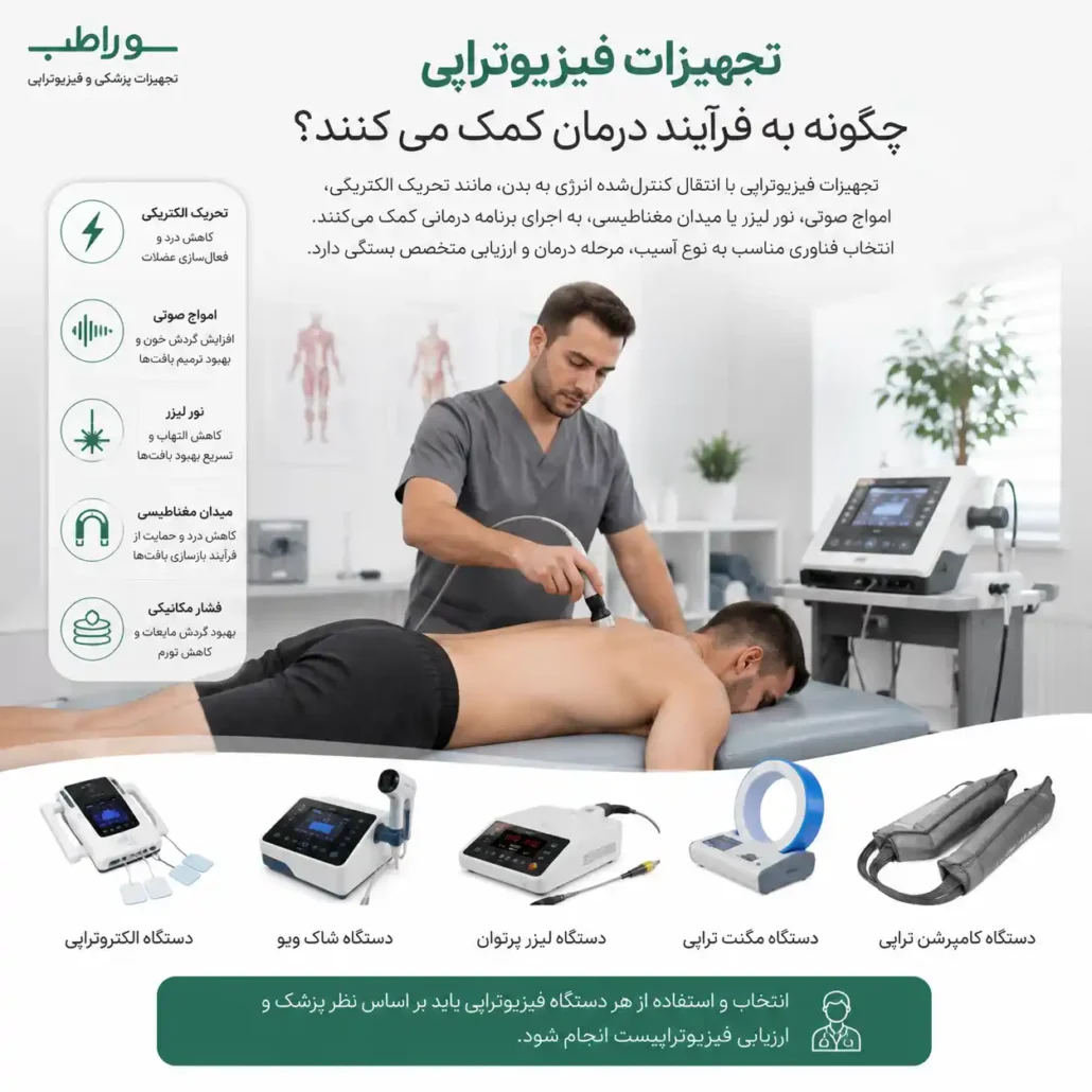 تجهیزات فیزیوتراپی چگونه به فرآیند درمان کمک می‌کنند