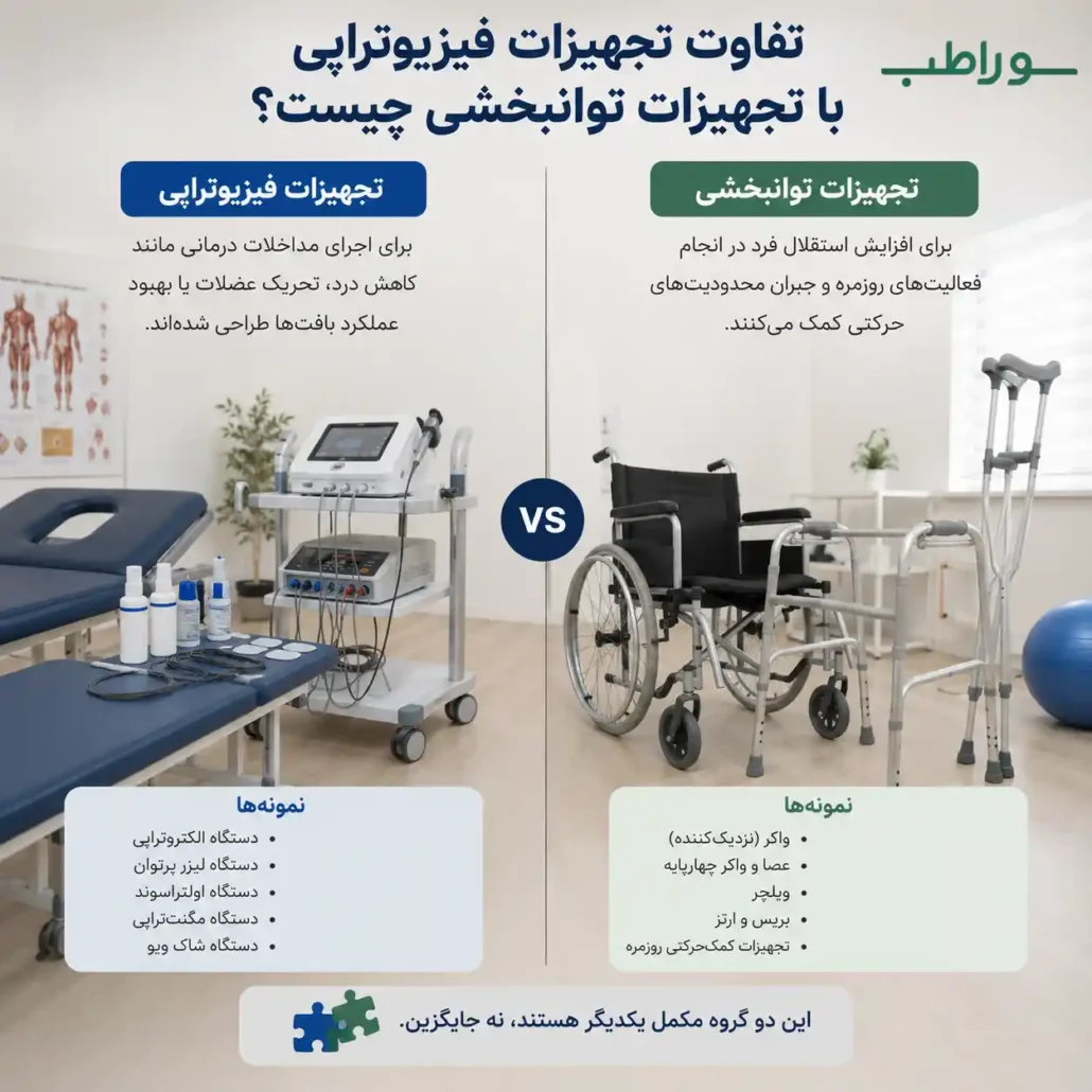 تفاوت تجهیزات فیزیوتراپی با تجهیزات توانبخشی چیست