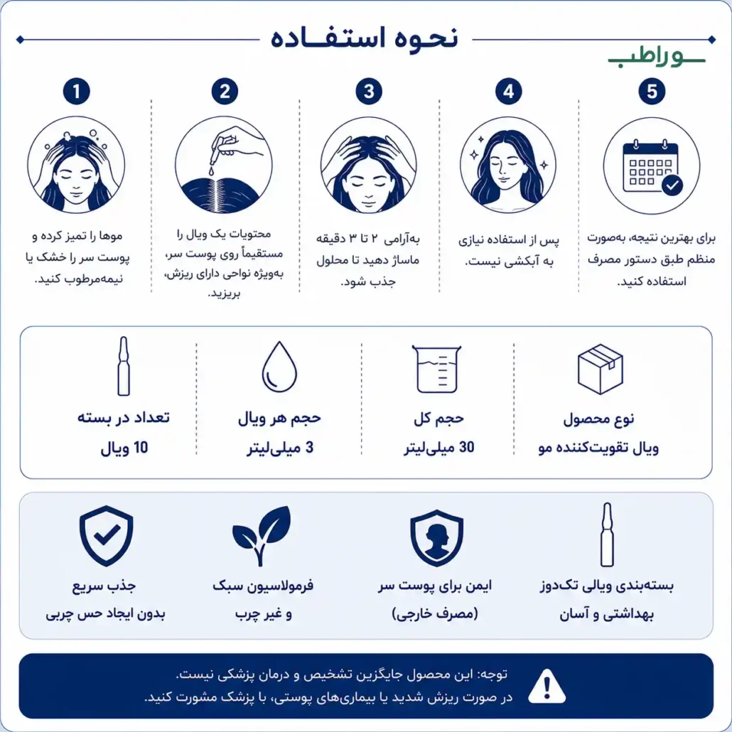 مزایا ویال مو لیندا
