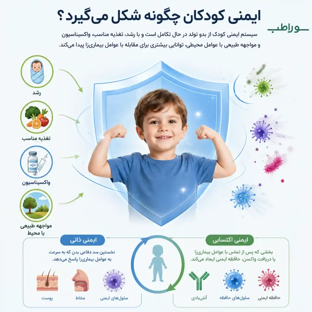سیستم ایمنی کودکان چگونه شکل می‌گیرد ؟