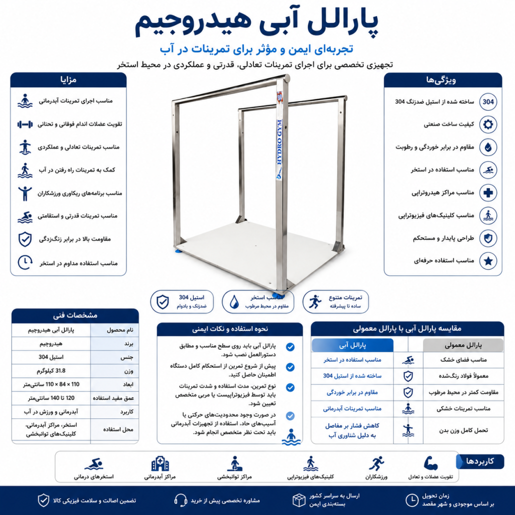 پارالل آبی