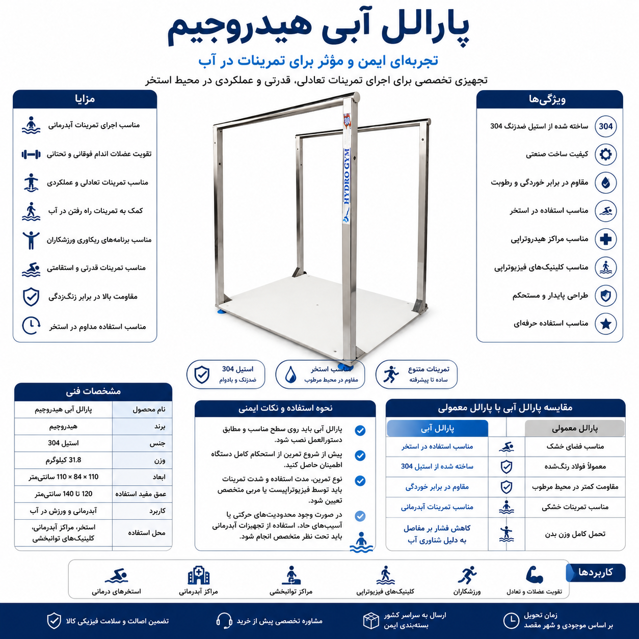 پارالل آبی هیدروجیم | پارالل استیل 304 مخصوص آبدرمانی و ورزش در آب
