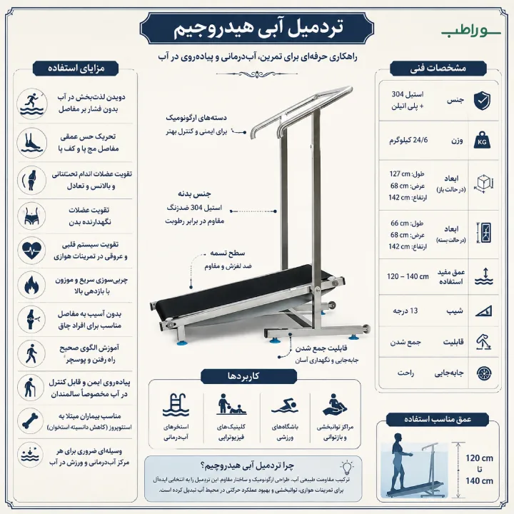 تردمیل آبی استیل 304 تاشو | مناسب آب‌درمانی، هیدروتراپی و ورزش در آب