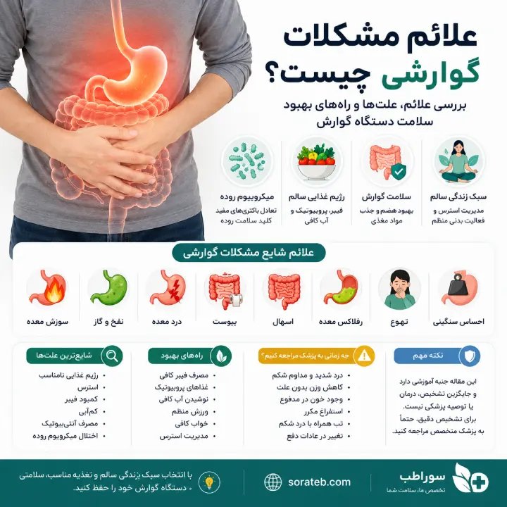 علائم مشکلات گوارشی  راهنمای کامل علائم، علت و راه‌های بهبود