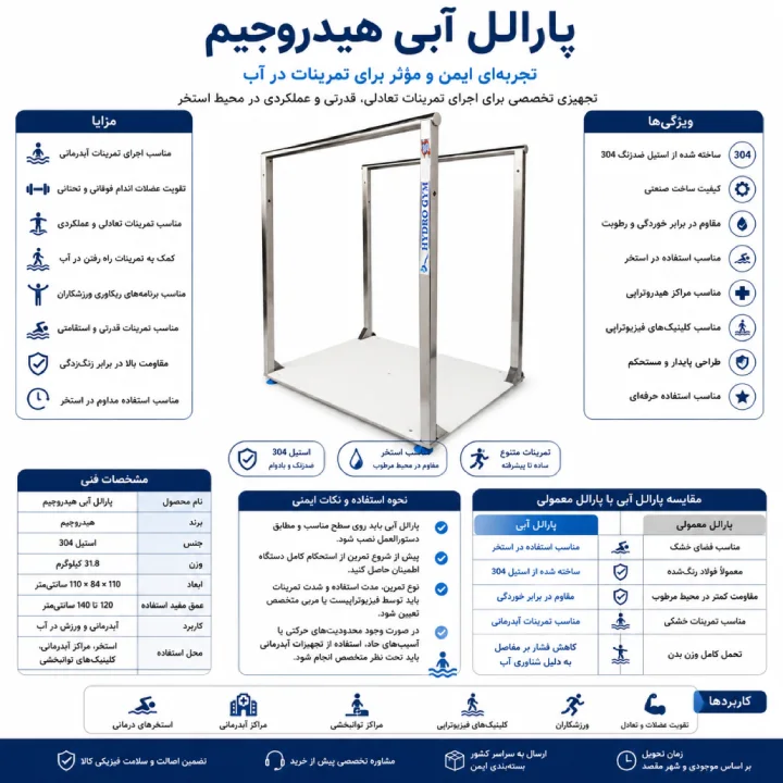 پارالل آبی هیدروجیم | پارالل استیل 304 مخصوص آبدرمانی و ورزش در آب