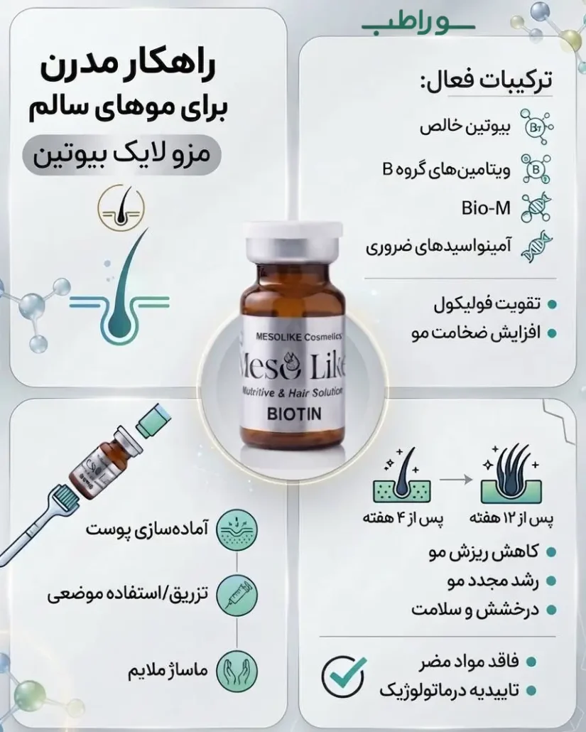 مزولایک بیوتین