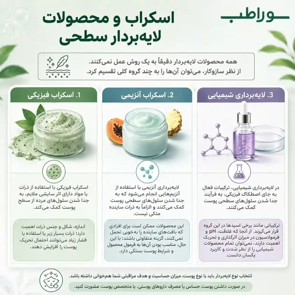 انواع اسکراب و محصولات لایه‌بردار سطحی