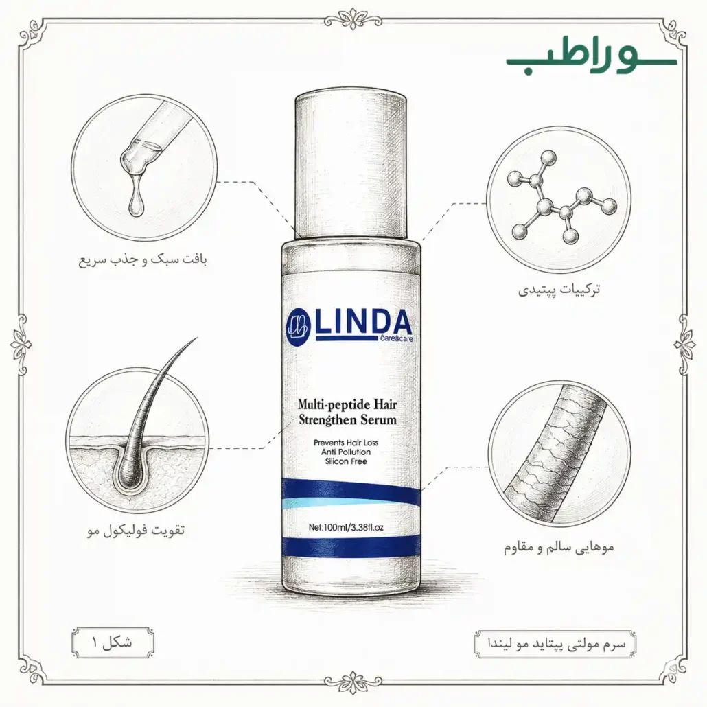معرفی کامل سرم مولتی پپتاید مو لیندا