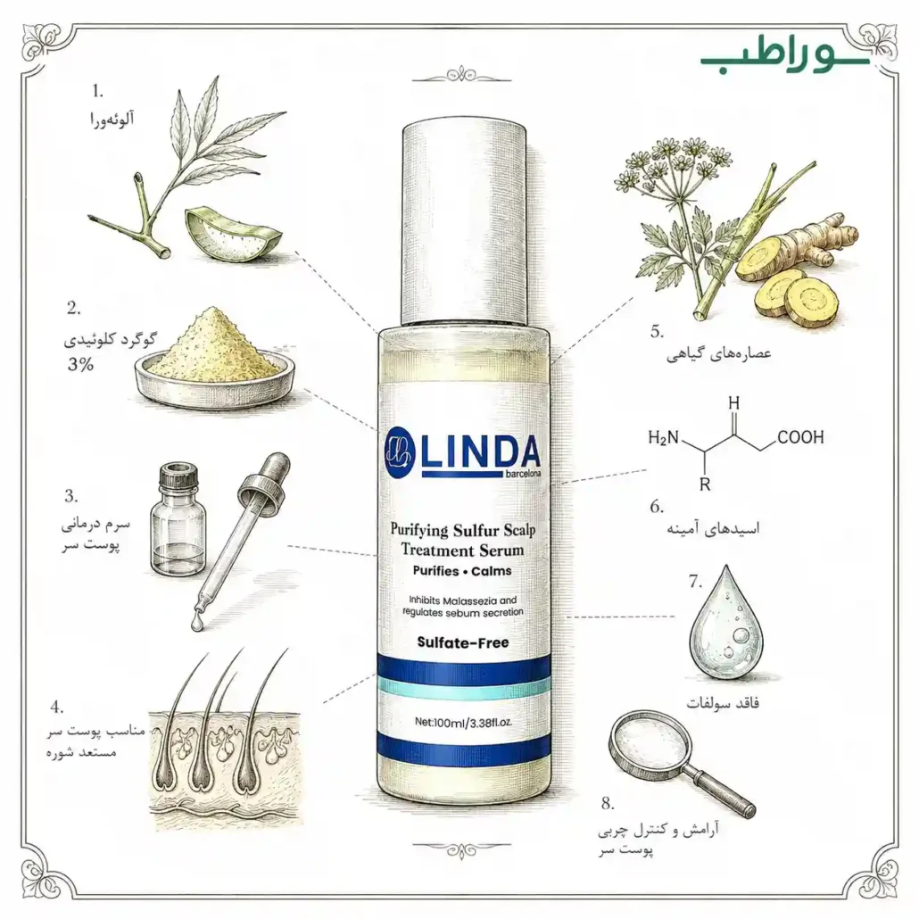 سرم LINDA Purifying Sulfur Scalp Treatment Serum
