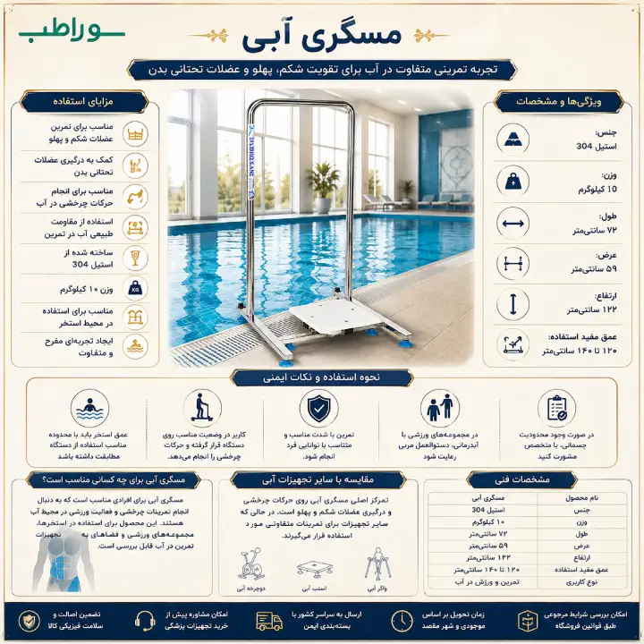 مسگری آبی هیدروجیم استیل 304
