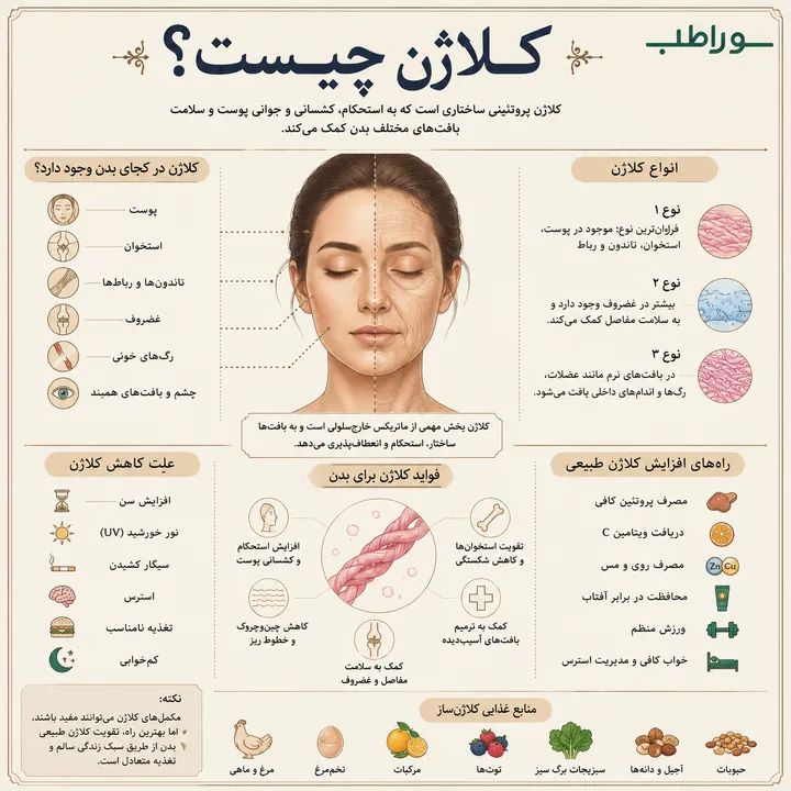 کلاژن چیست و چه تاثیری بر پوست دارد