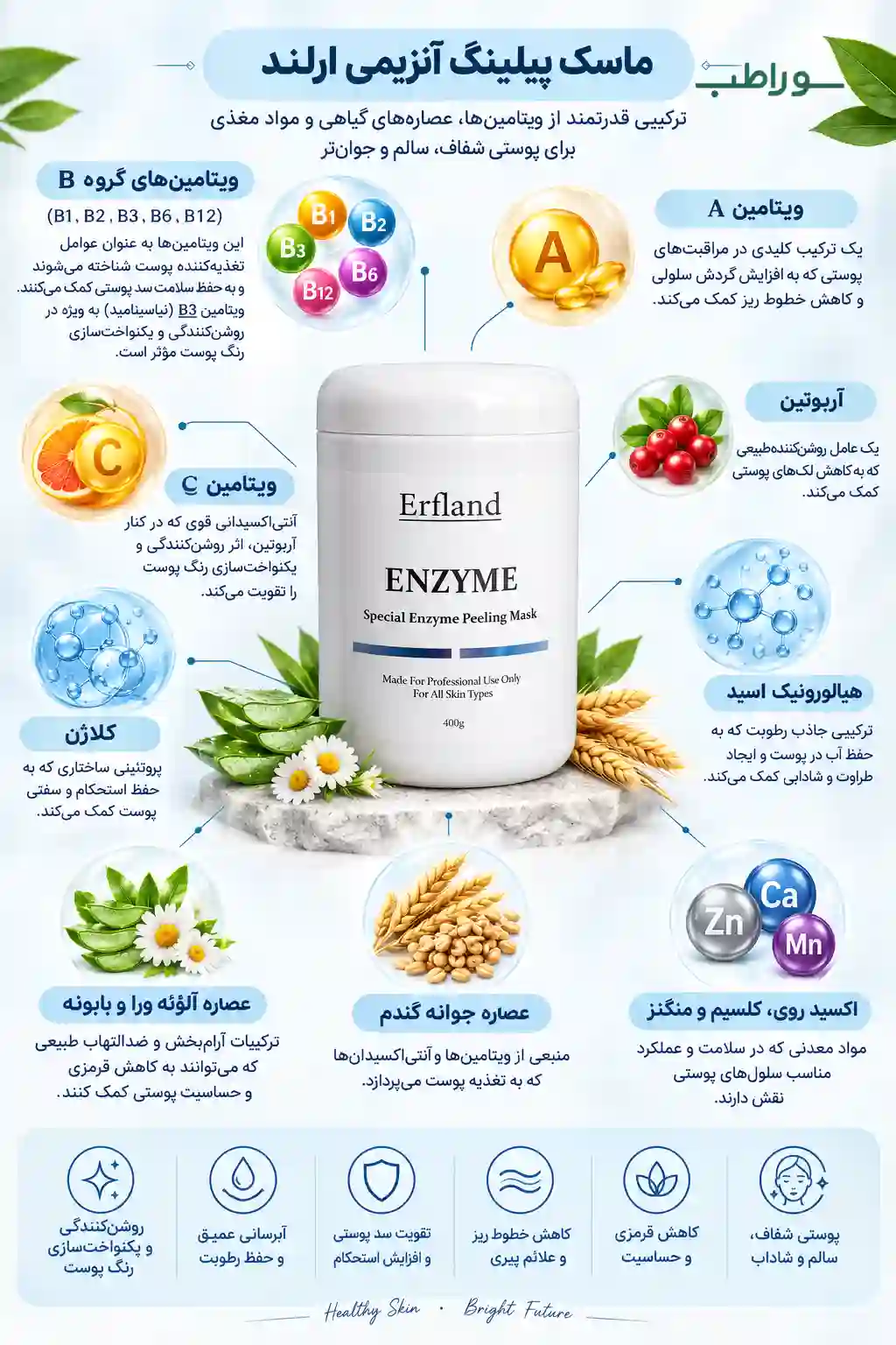 ماسک پیلینگ آنزیمی ارفلند _ پاکسازی و لایه‌برداری
