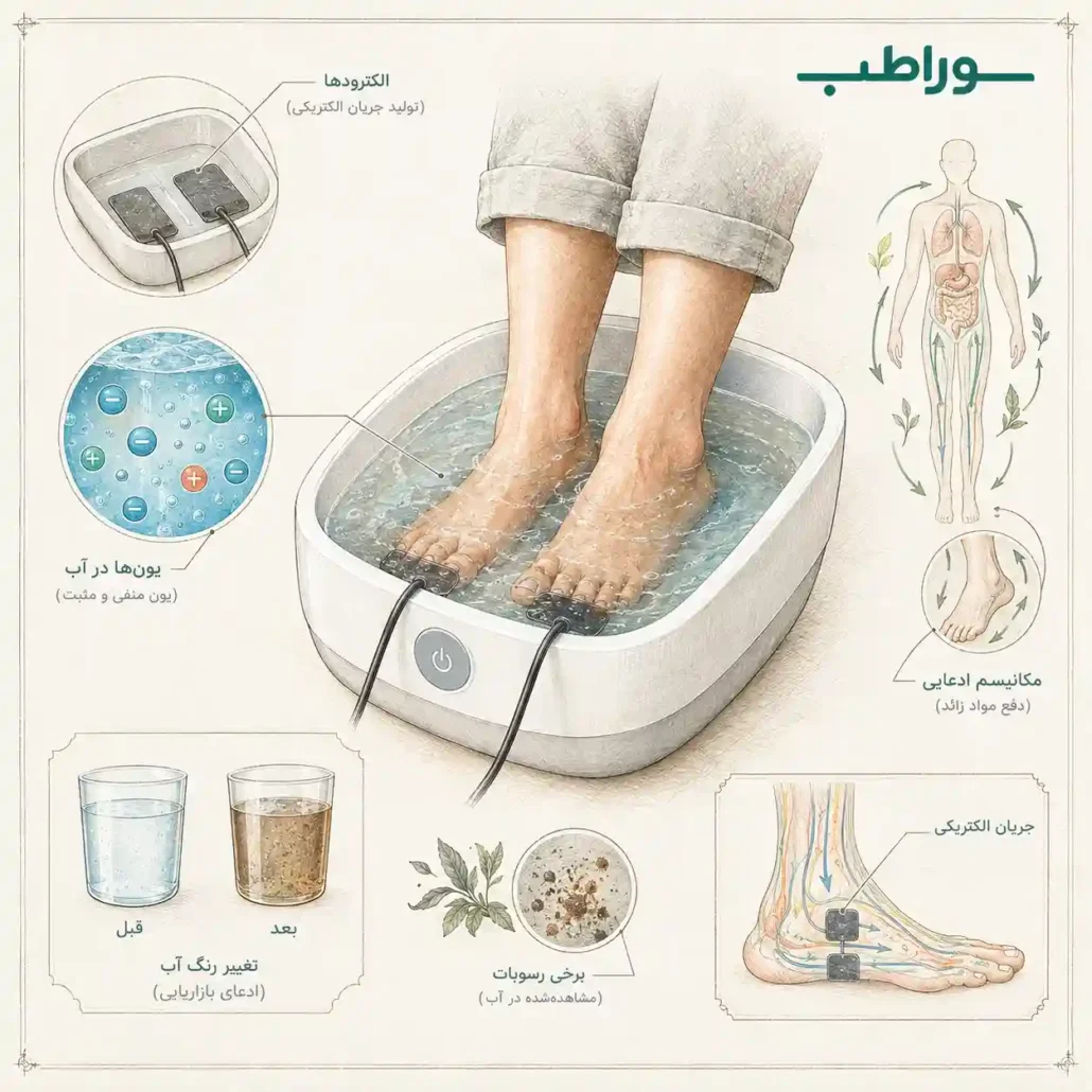 آیا یون تراپی پا و دستگاه سم زدایی پا یکی هستند؟