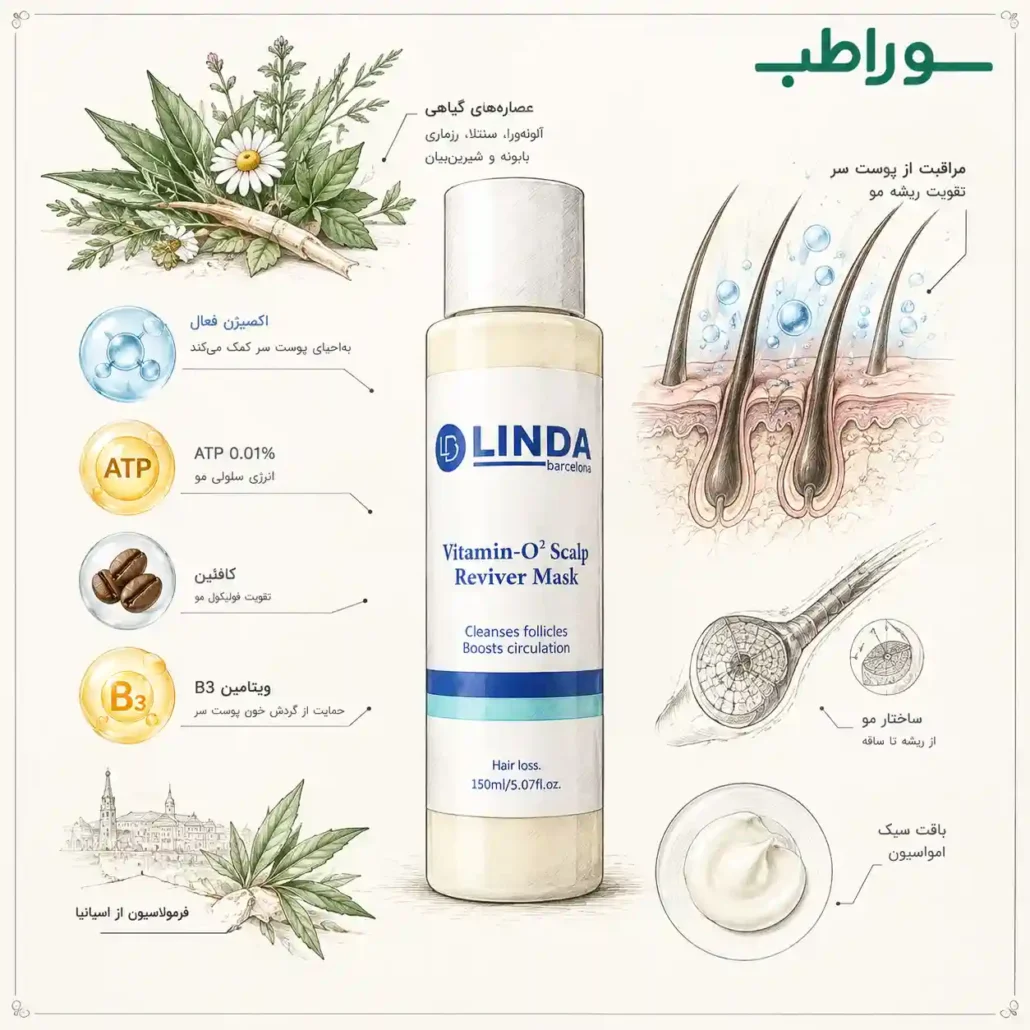ترکیبات ماسک اکسیژن فعال لیندا