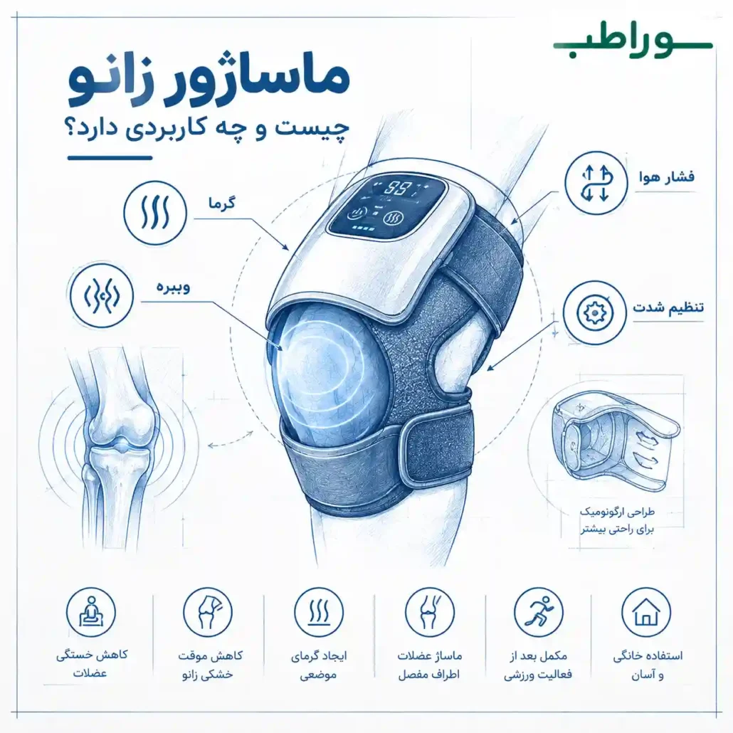 ماساژور زانو چیست و چه کاربردی دارد؟