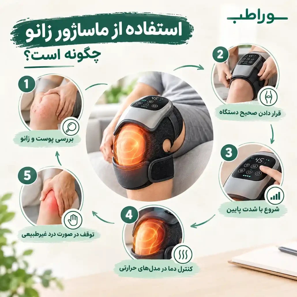 استفاده از ماساژور زانو چگونه است؟