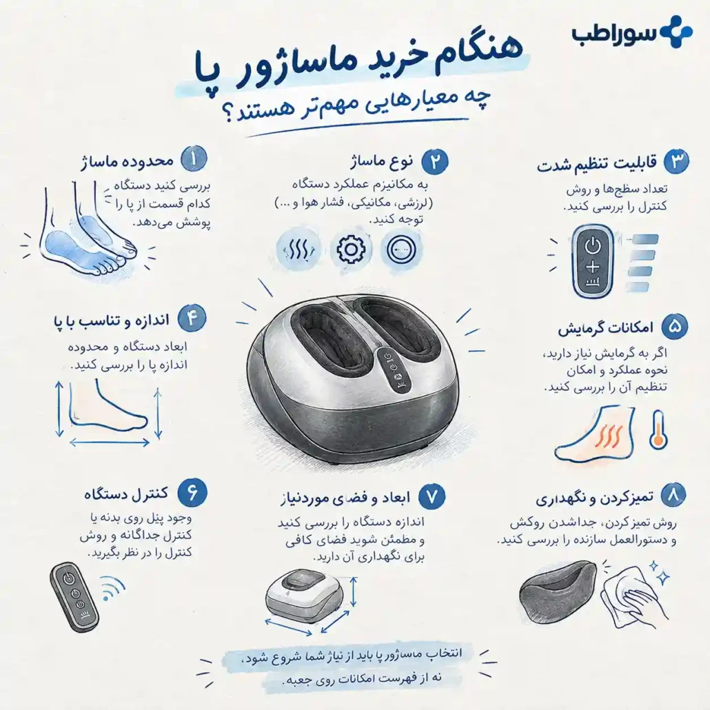 هنگام خرید ماساژور پا چه معیارهایی مهم‌تر هستند؟