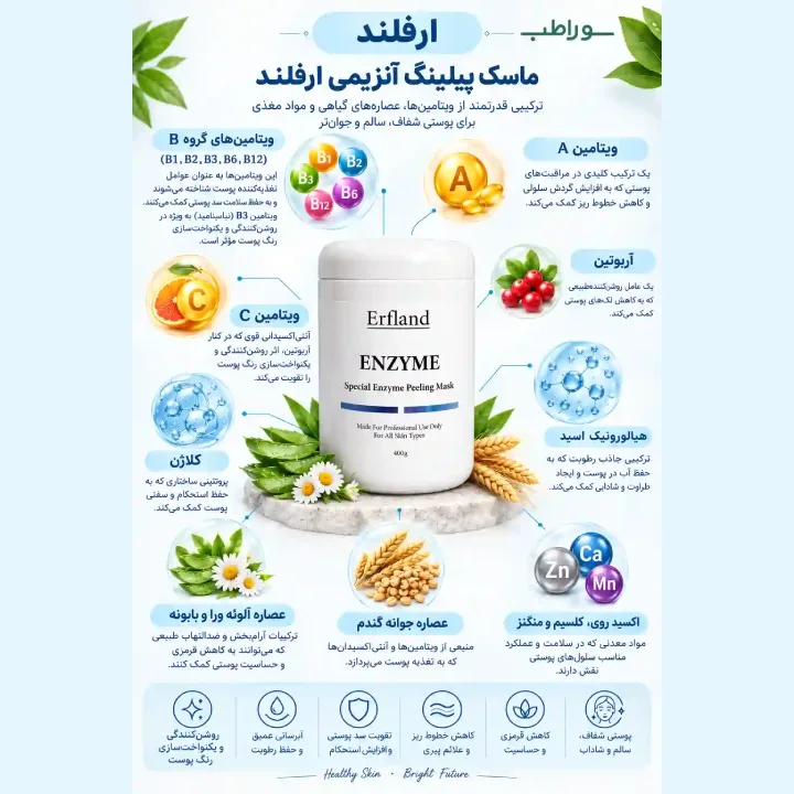 ماسک پیلینگ آنزیمی ارفلند | پاکسازی و لایه‌برداری پوست