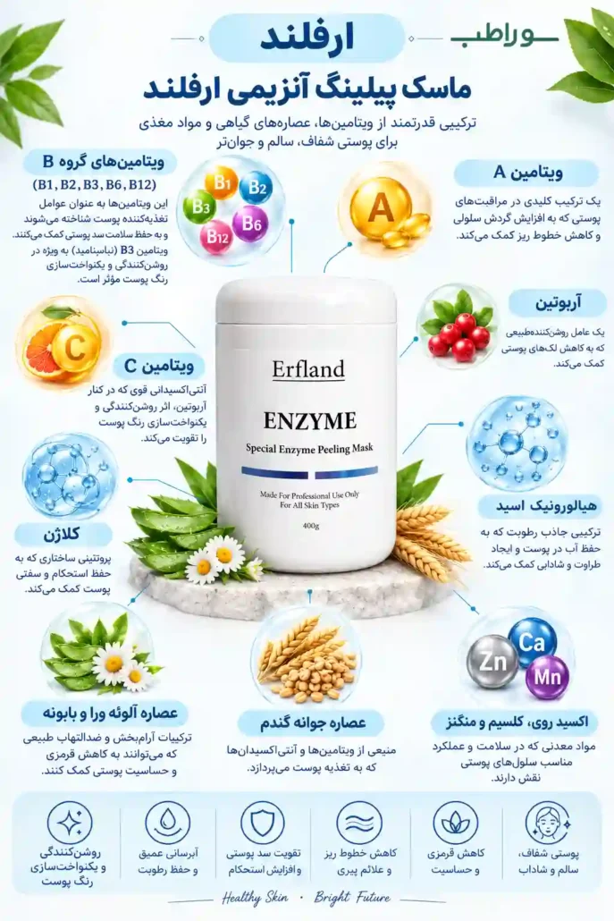 ماسک پیلینگ آنزیمی ارفلند 
